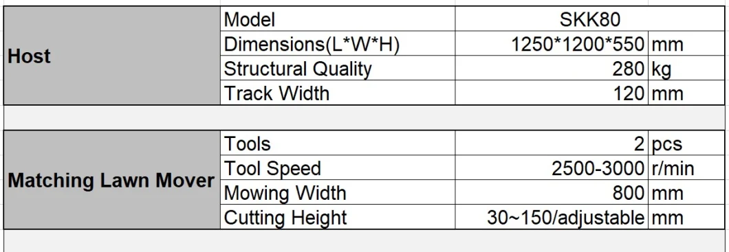 Self Propelled Zero-Turn Lawn Mower for Sale